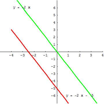 [Graphics:../HTMLFiles/A Lyceum, Studying functions_244.gif]